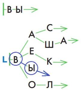 ГДЗ Информатика 3 класс Рудченко, Семенов