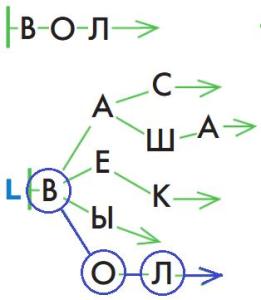 ГДЗ Информатика 3 класс Рудченко, Семенов