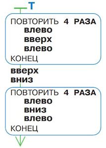 ГДЗ Информатика 3 класс Рудченко, Семенов