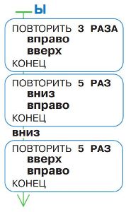 ГДЗ Информатика 3 класс Рудченко, Семенов