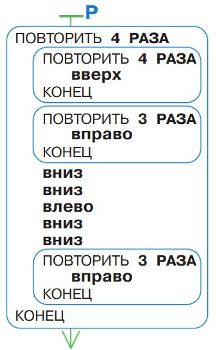 ГДЗ Информатика 3 класс Рудченко, Семенов