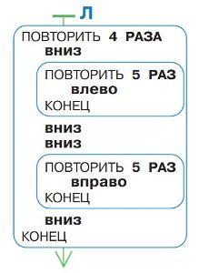 ГДЗ Информатика 3 класс Рудченко, Семенов