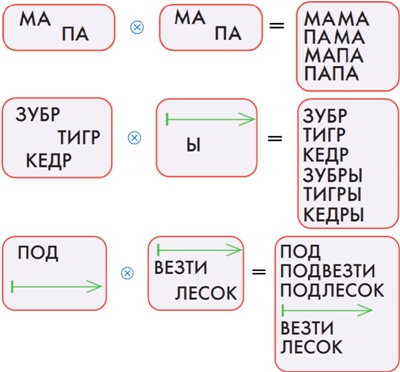 ГДЗ Информатика 3 класс Рудченко, Семенов