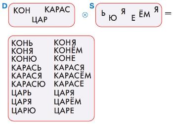 ГДЗ Информатика 3 класс Рудченко, Семенов