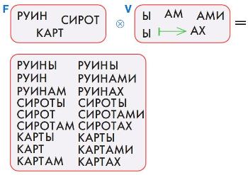 ГДЗ Информатика 3 класс Рудченко, Семенов