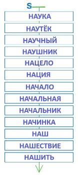 ГДЗ Информатика 3 класс Рудченко, Семенов