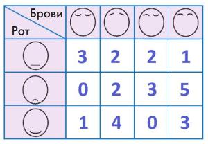 ГДЗ Информатика 3 класс Рудченко, Семенов