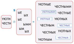 ГДЗ Информатика 3 класс Рудченко, Семенов