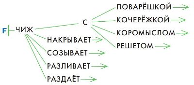 ГДЗ Информатика 3 класс Рудченко, Семенов