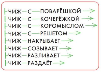 ГДЗ Информатика 3 класс Рудченко, Семенов