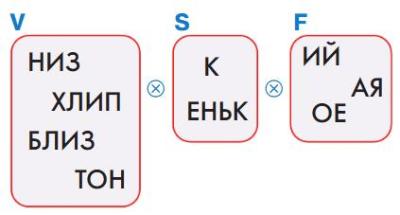 ГДЗ Информатика 3 класс Рудченко, Семенов