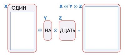 ГДЗ Информатика 3 класс Рудченко, Семенов