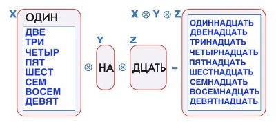 ГДЗ Информатика 3 класс Рудченко, Семенов