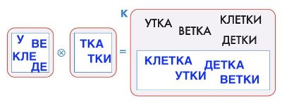 ГДЗ Информатика 3 класс Рудченко, Семенов