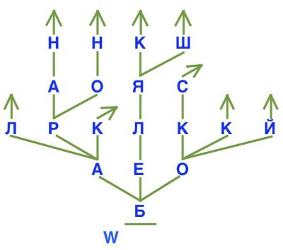 ГДЗ Информатика 3 класс Рудченко, Семенов