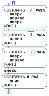 ГДЗ Информатика 3 класс Рудченко, Семенов