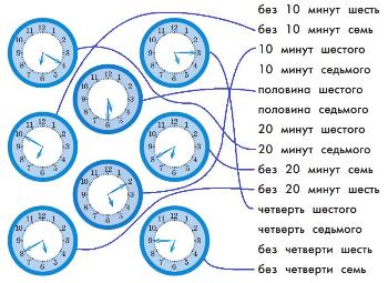 ГДЗ Информатика 3 класс Рудченко, Семенов