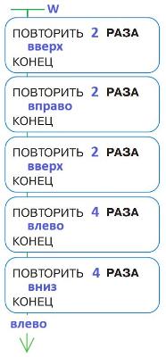 ГДЗ Информатика 3 класс Рудченко, Семенов