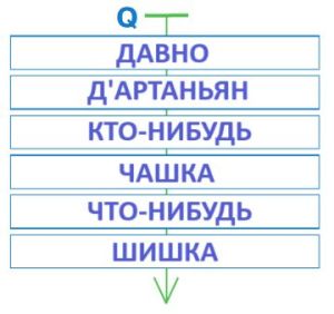 ГДЗ Информатика 3 класс Рудченко, Семенов