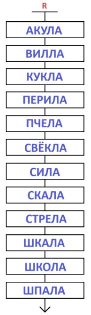 ГДЗ Информатика 3 класс Рудченко, Семенов