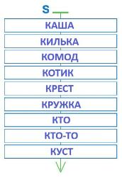 ГДЗ Информатика 3 класс Рудченко, Семенов