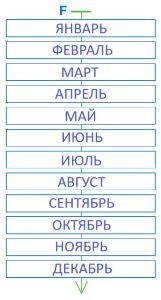 ГДЗ Информатика 3 класс Рудченко, Семенов