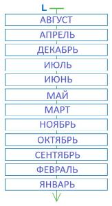 ГДЗ Информатика 3 класс Рудченко, Семенов