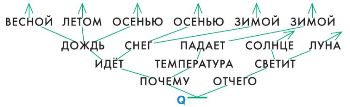 ГДЗ Информатика 3 класс Рудченко, Семенов