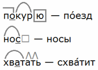 Русский язык 4 класс тетрадь для самостоятельной работы № 2 Байкова