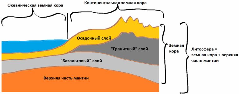 ГДЗ ответы География 5 класс рабочая тетрадь (к учебнику Климановой) Румянцев Ким Климанова