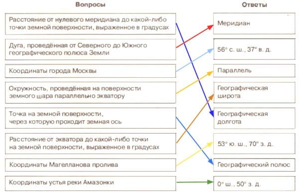 ГДЗ ответы География 6 класс рабочая тетрадь (к учебнику Климановой) Румянцев Ким Климанова