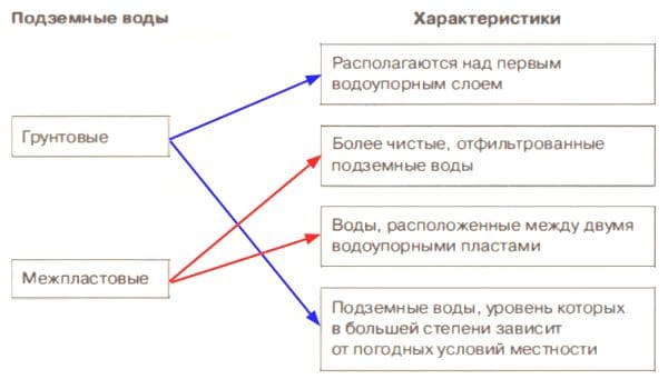 ГДЗ ответы География 6 класс рабочая тетрадь (к учебнику Климановой) Румянцев Ким Климанова
