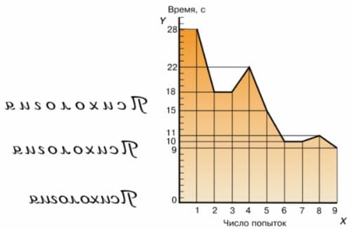 ГДЗ ответы по Биологии за 8 класс, учебник (Колесов Маш Беляев)