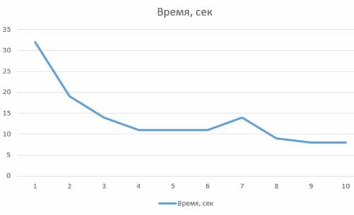 ГДЗ ответы по Биологии за 8 класс, учебник (Колесов Маш Беляев)